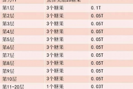 银川讨债公司成功追回拖欠八年欠款50万成功案例